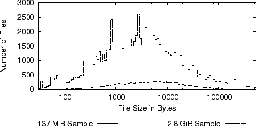 \begin{figure}\centering
\epsfig{file=sizes.fix.eps, width=\columnwidth}\end{figure}