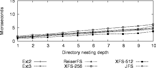 \begin{figure}\centering
\epsfig{file=access.fix.eps, width=\columnwidth}\end{figure}