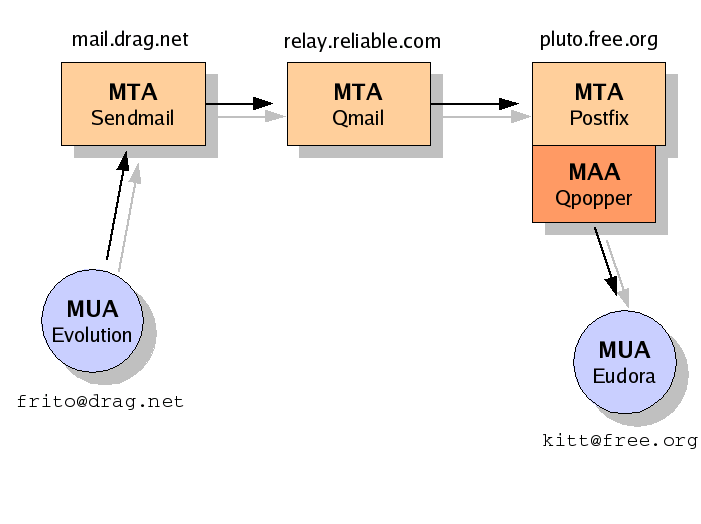 MTS-Diagram